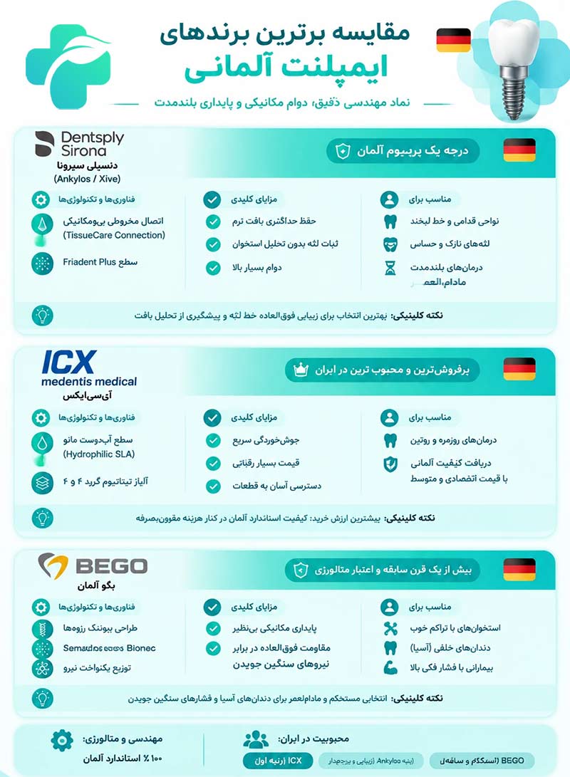 بهترین برند ایمپلنت دندان - مرکز ایمپلنت دکتر روشن طلب