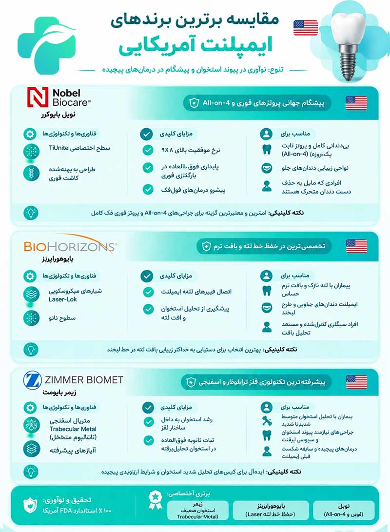 ایمپلنت امریکایی