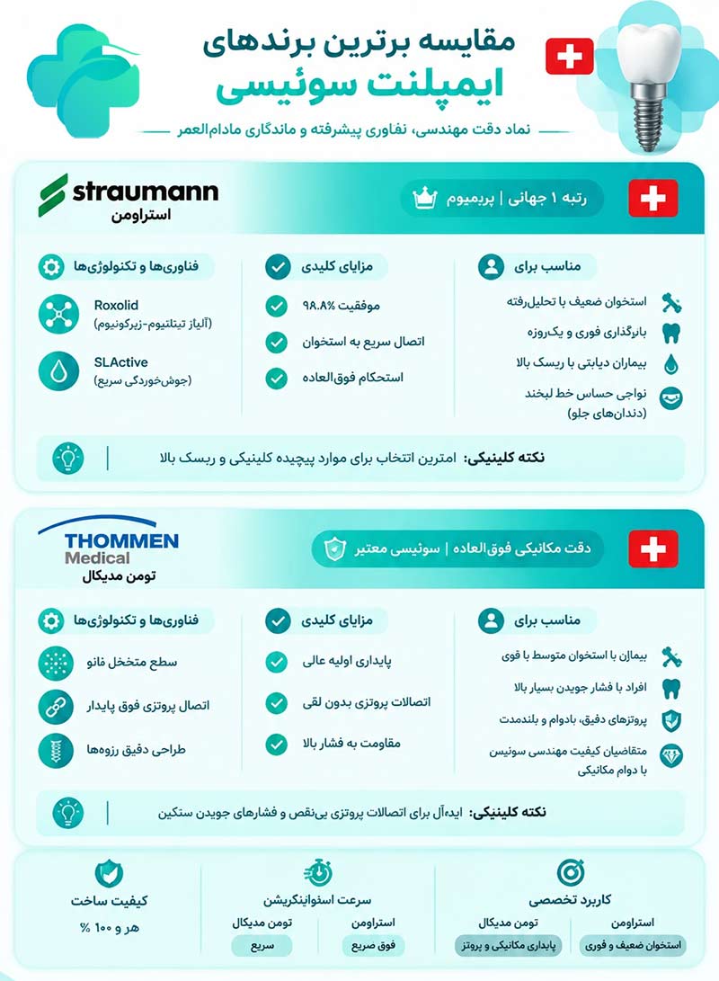 ایمپلنت المانی