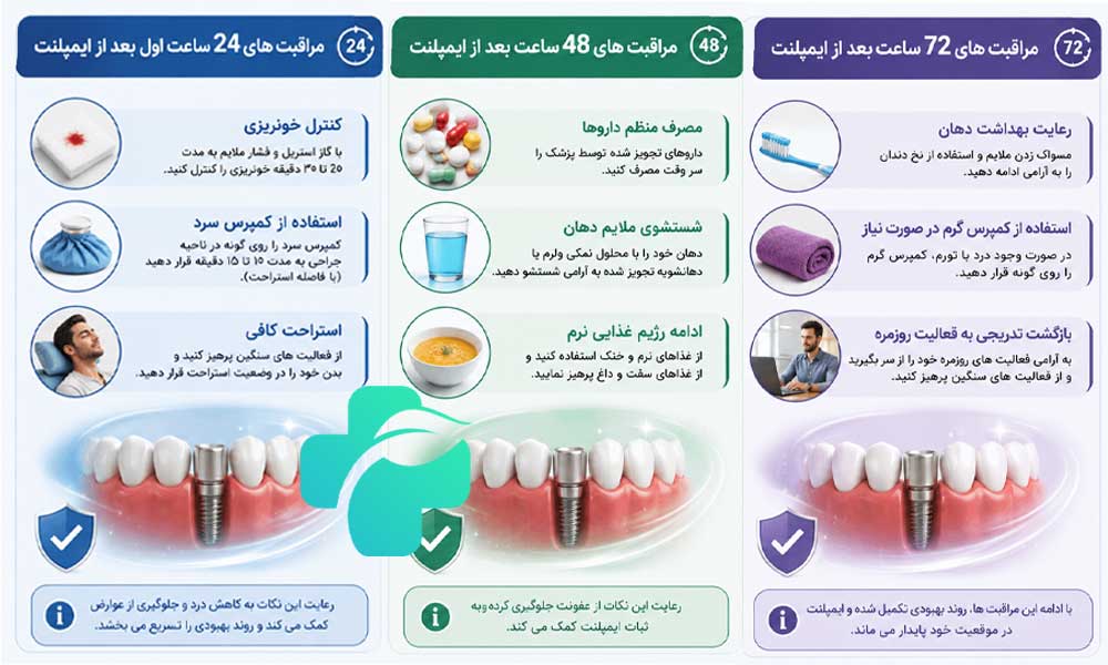 مراقبت های بعد از ایمپلنت دندان
