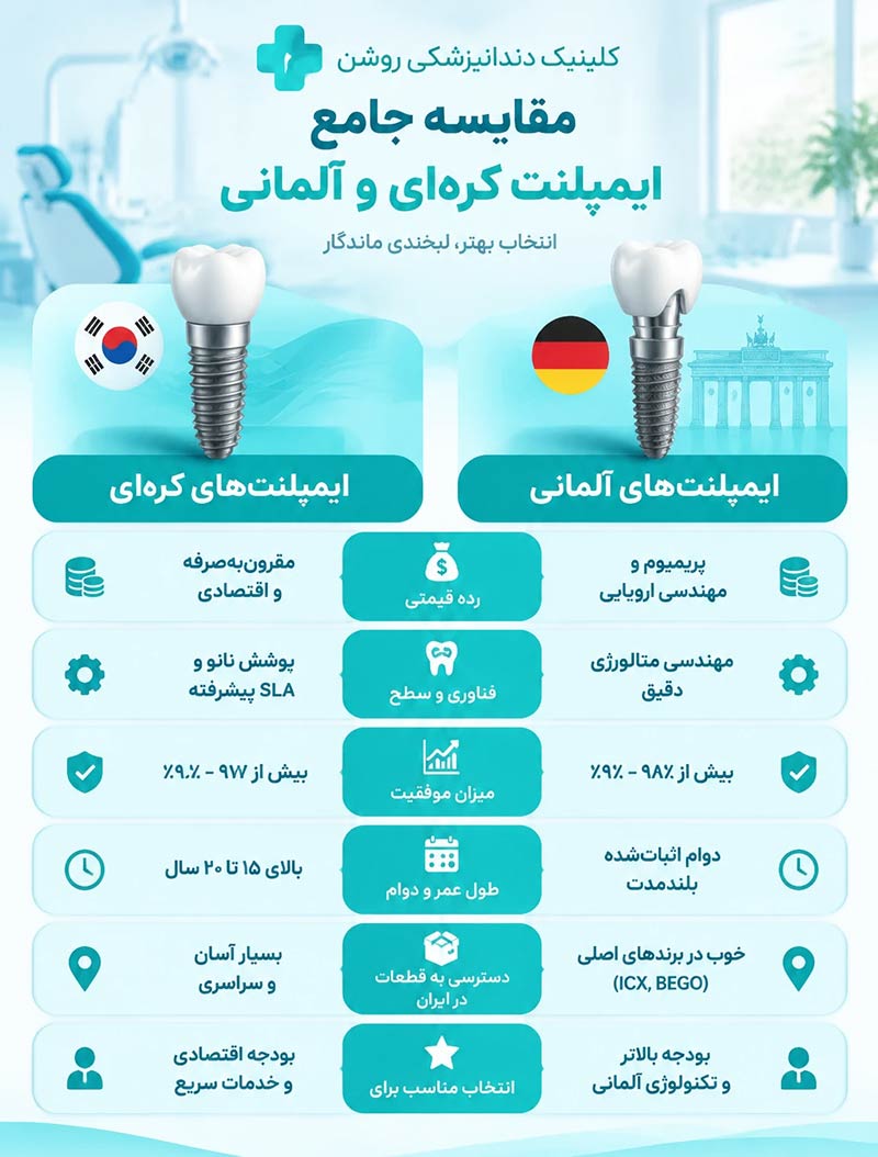 ایمپلنت کره ای یا آلمانی