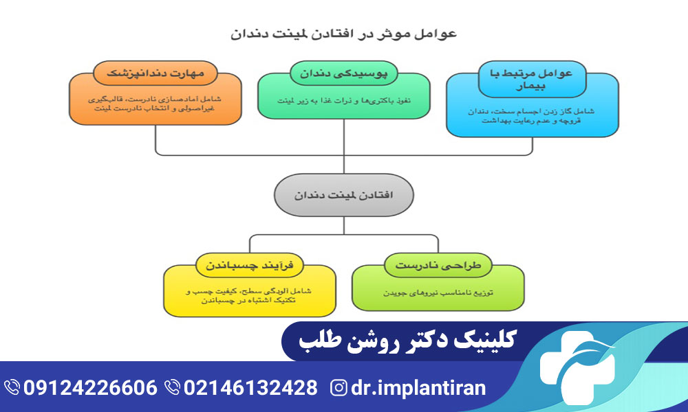 دلایل افتادن لمینت دندان