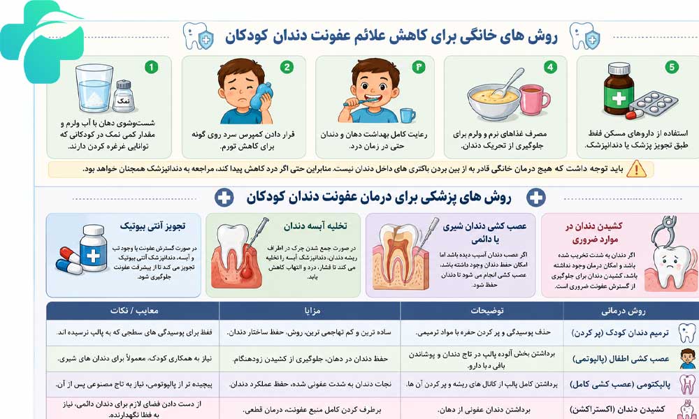روش های درمان عفونت دندان کودکان