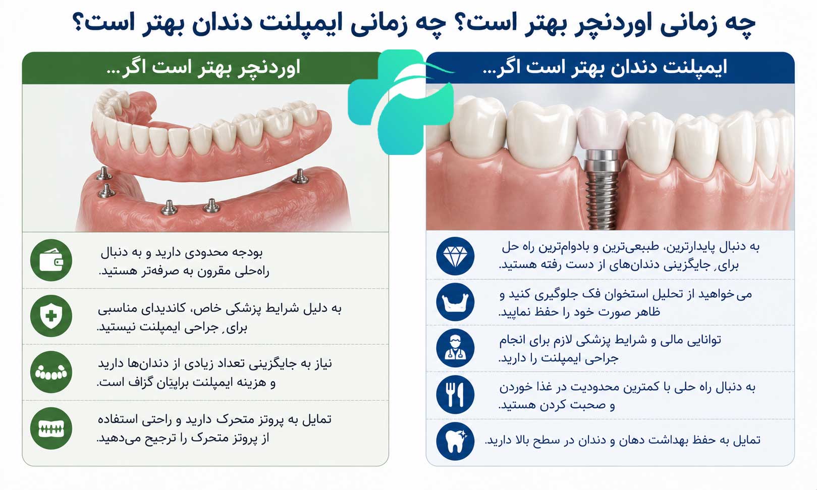 تفاوت اوردنچر با ایمپلنت