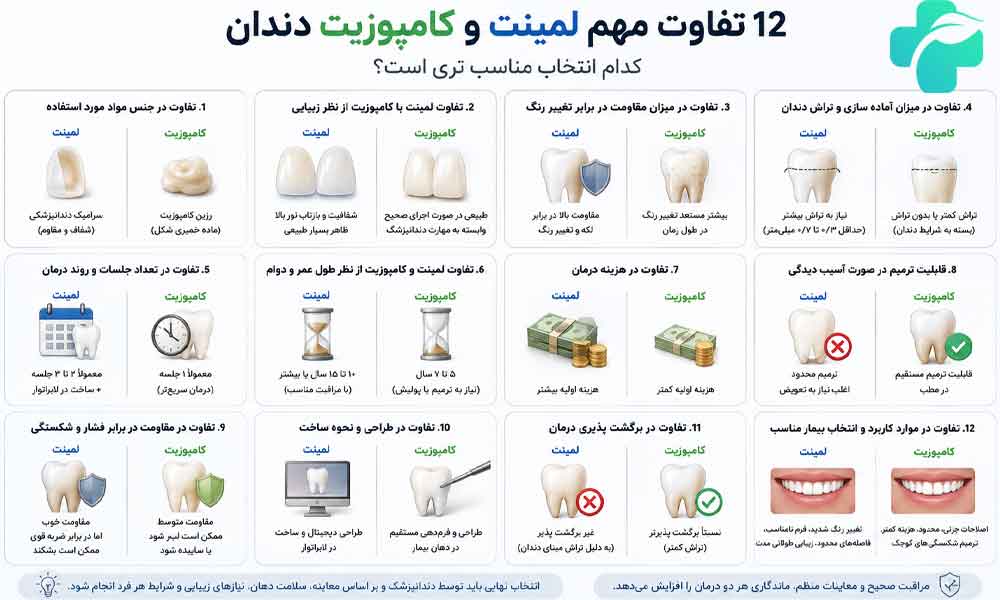 تفاوت لمینت و کامپوزیت
