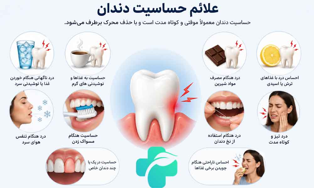 علائم حساسیت دندان