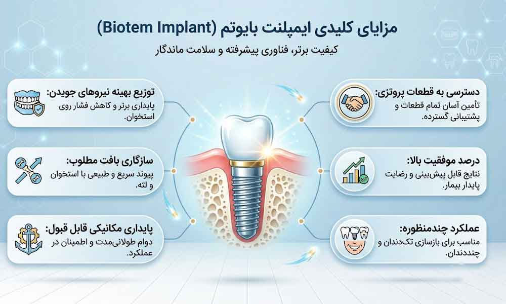 ایمپلنت بایوتم