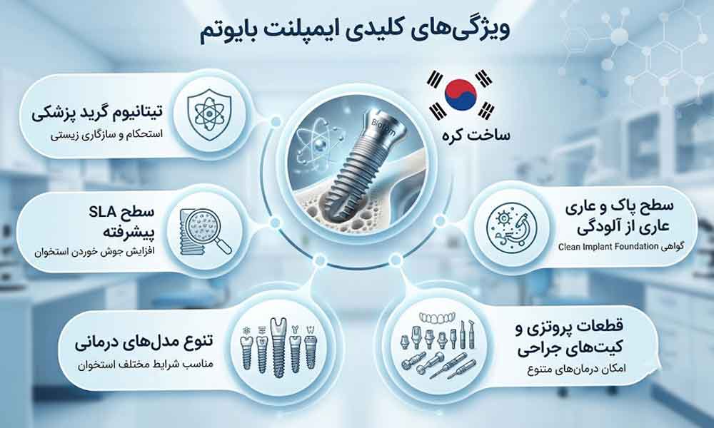 ایمپلنت بایوتم