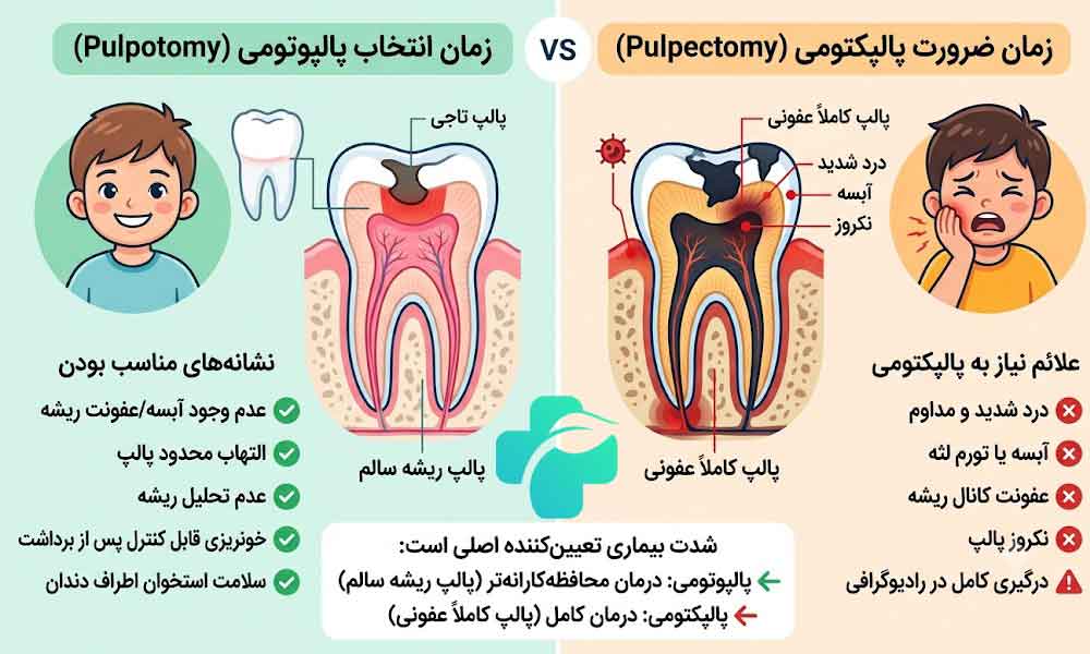 تفاوت پالپوتومی و پالپکتومی