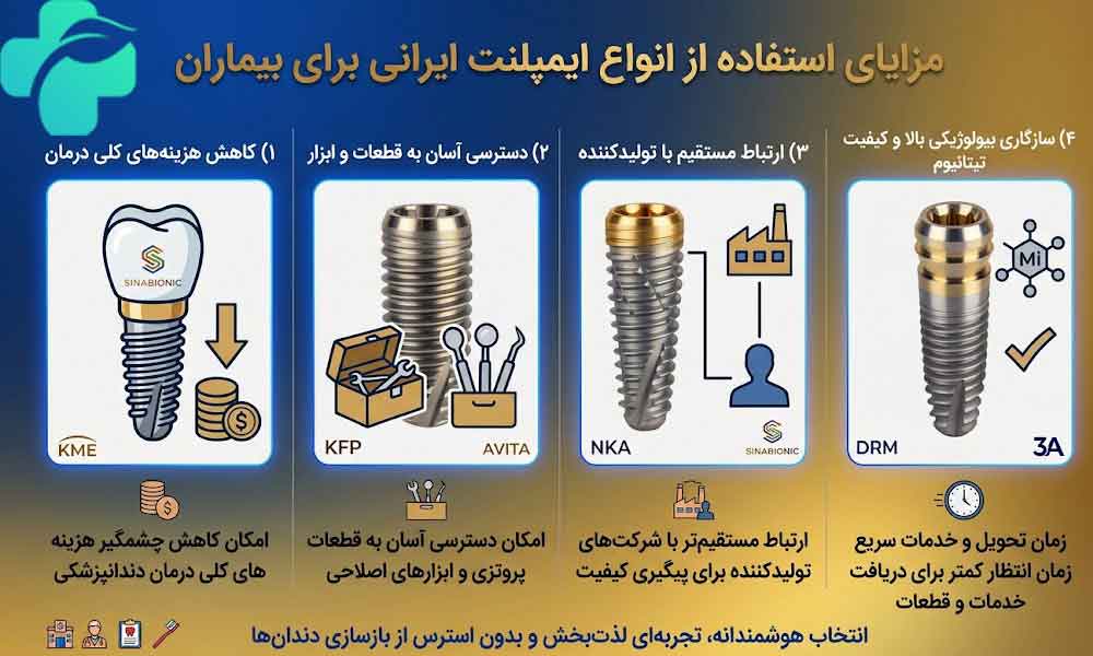 ایمپلنت ایرانی