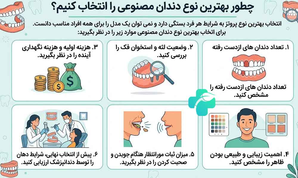 انواع دندان مصنوعی