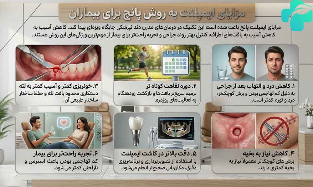 ایمپلنت پانچ چیست