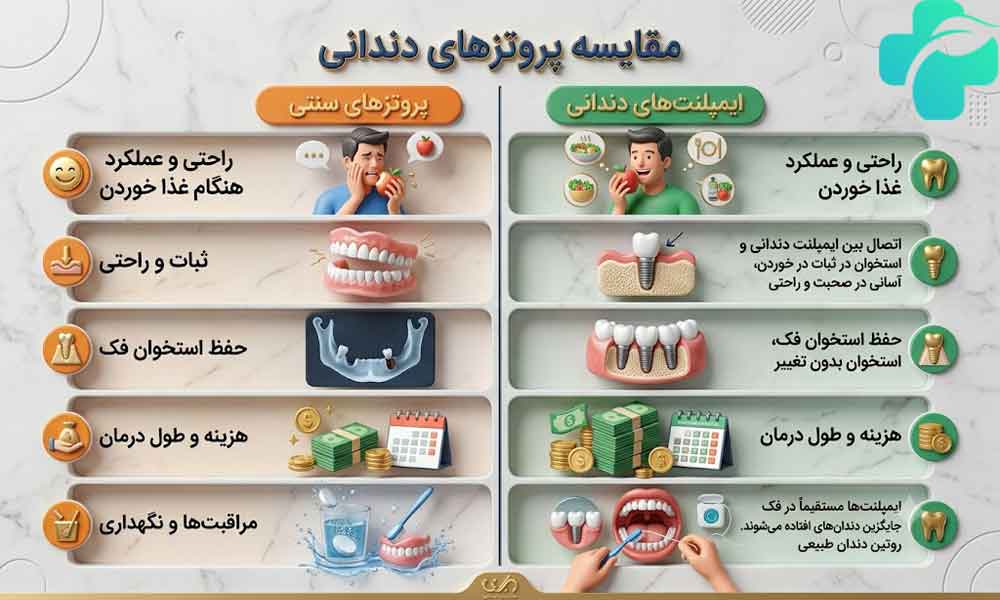 تفاوت اوردنچر و دندان مصنوعی