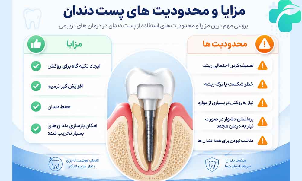 پست دندان چیست