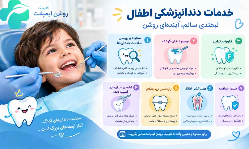 خدمات دندانپزشکی اطفال