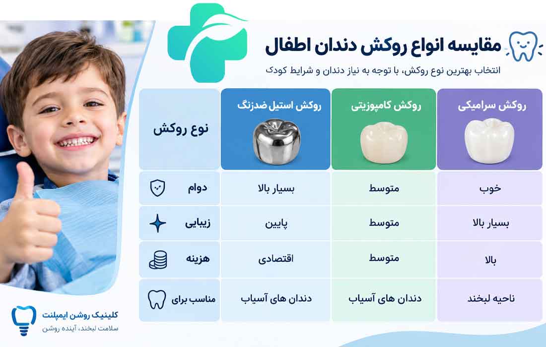 روکش دندان اطفال