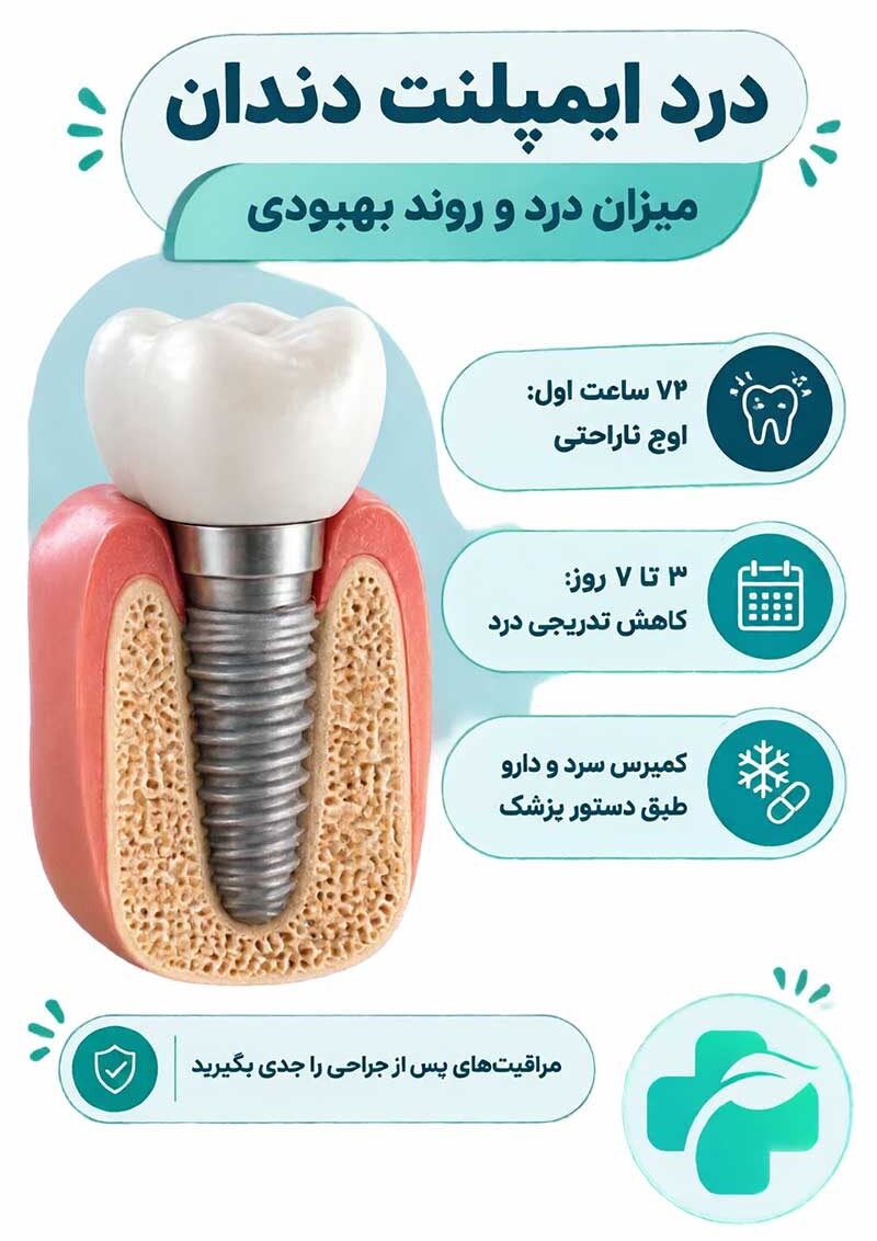 درد ایمپلنت دندان