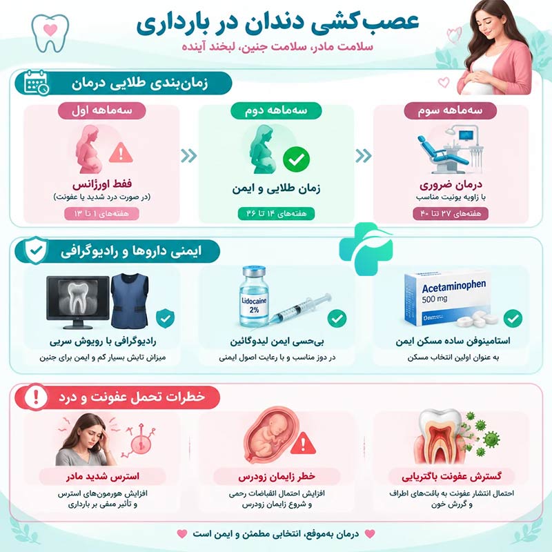 عصب کشی دندان در بارداری