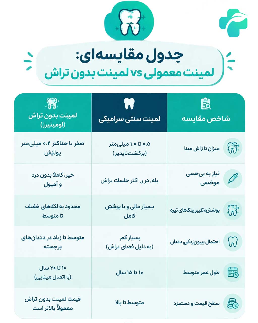 لمینت دندان بدون تراش