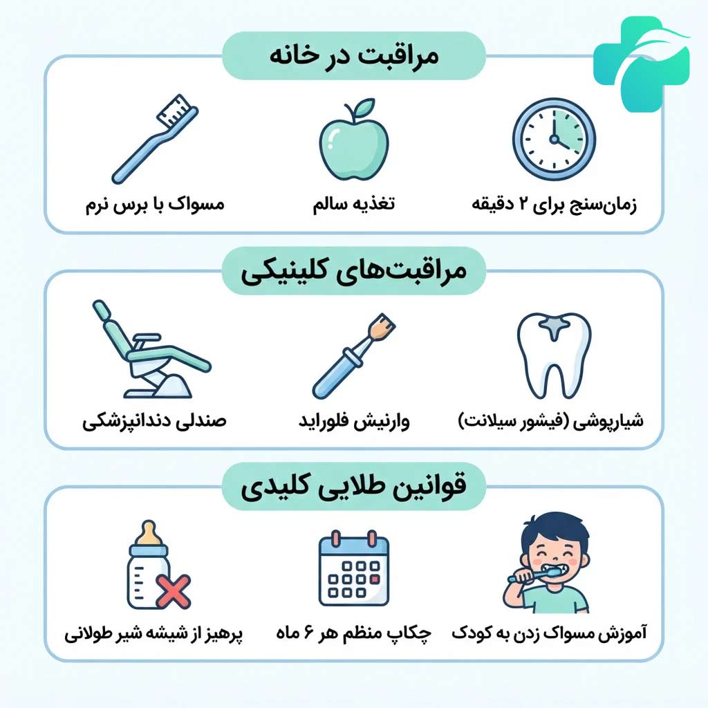 راه های پیشگیری از پوسیدگی دندان شیری
